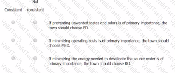 GMAT Question 100